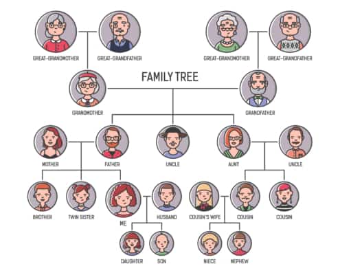How to Build a Family Dynasty