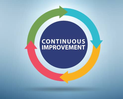 The Iterative Cycles of Family Wealth Continuity Planning