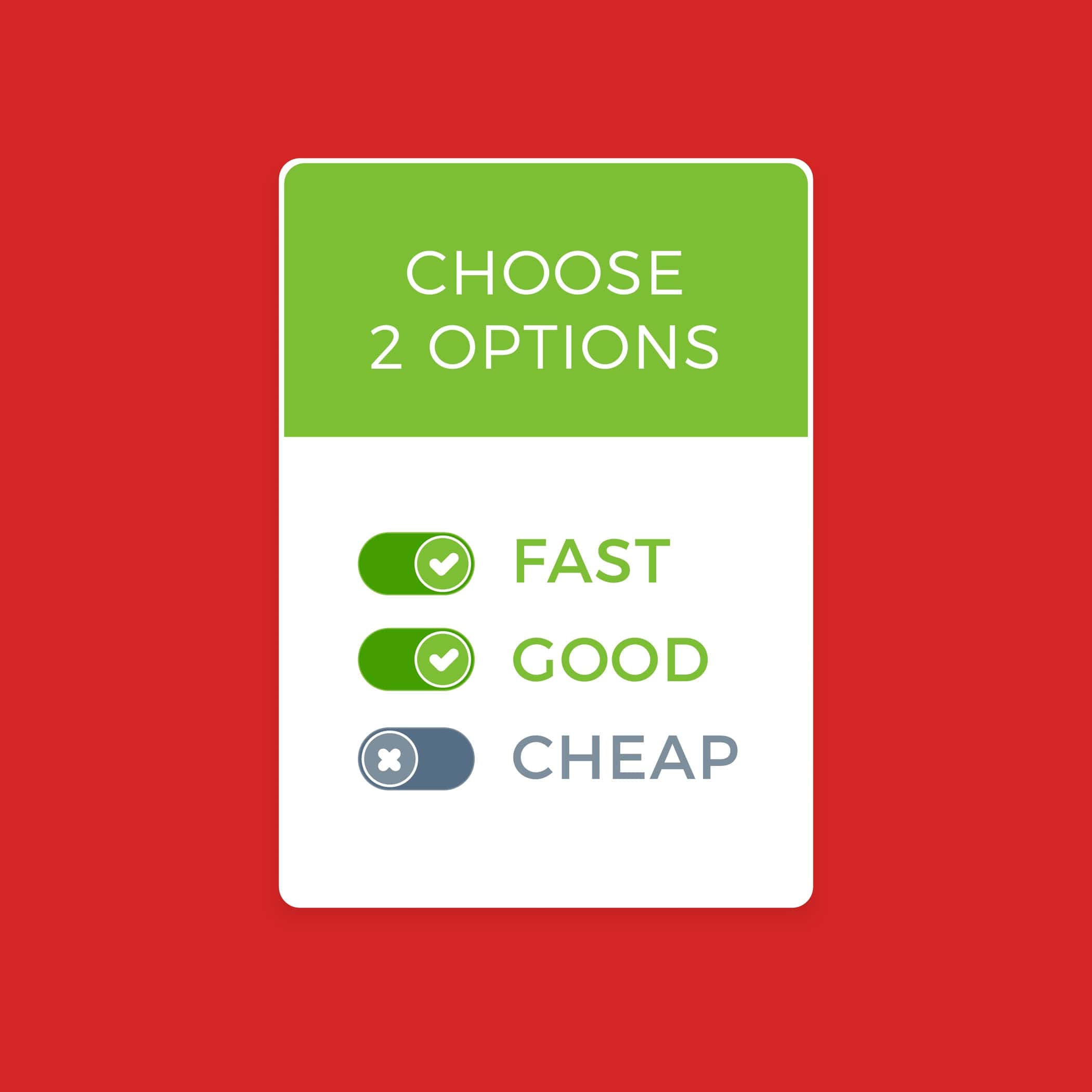 The Good-Fast-Cheap triangle: pick two